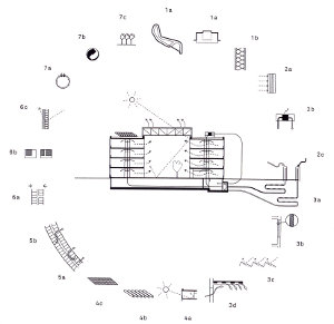 Concept energetico dell'edificio di Dessau