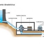 Studio Gse: il mini-idroelettrico cresce anche in Italia